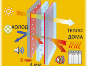 Остекление балкона с повышенной шумоизоляцией.