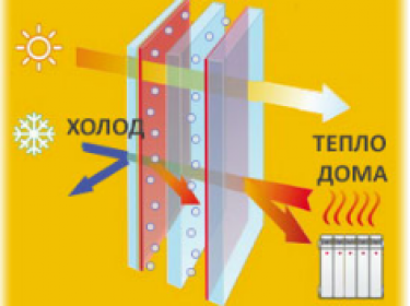 Теплое остекление  под жилое помещение.