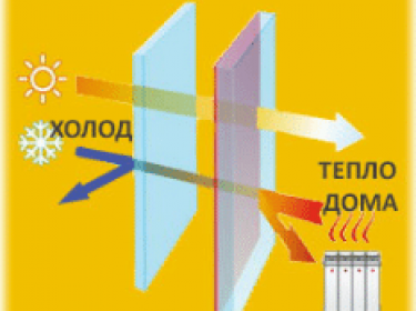 Холодной остекление под не жилые помещение.